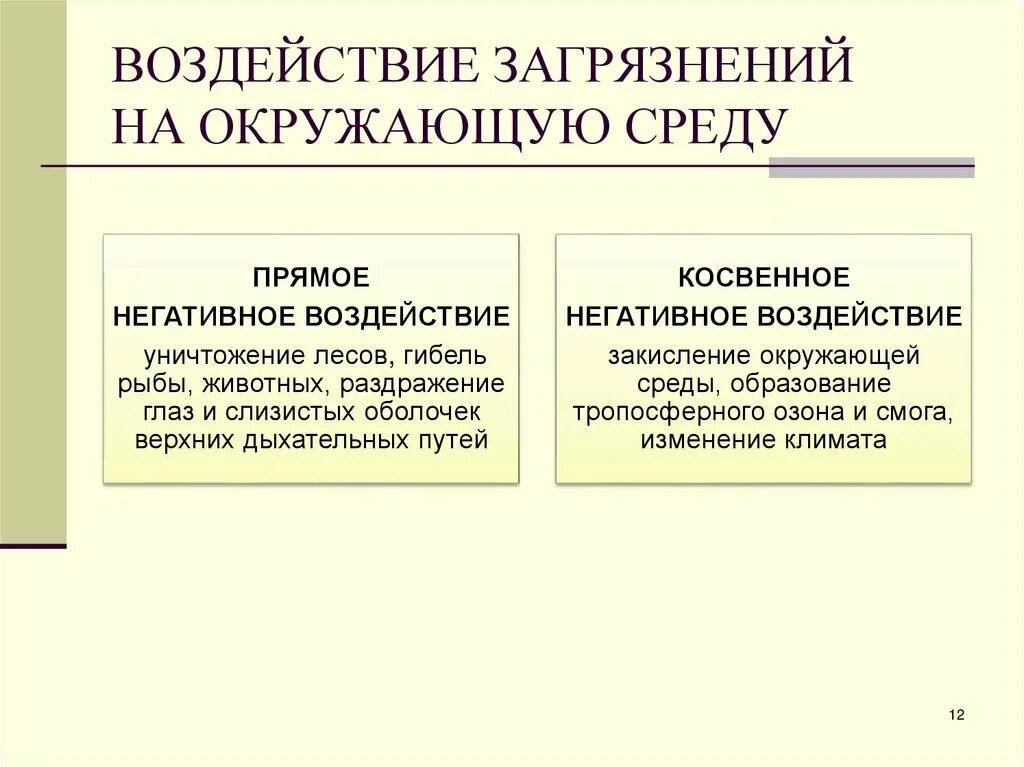 Косвенное влияние примеры. Прямое и косвенное воздействие на человека загрязнений биосферы. Косвенное воздействие на человека загрязнений биосферы. Прямое воздействие загрязнения биосферы. Прямое и косвенное воздействие на окружающую среду.