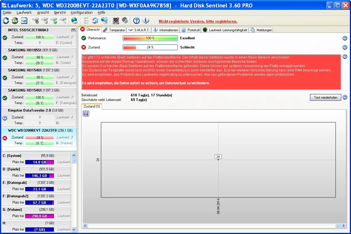 Hard программы. HDD Sentinel. Hard Disk Sentinel 5.01. SSD здоровье диска hard Disk Sentinel. Сентинел программа.