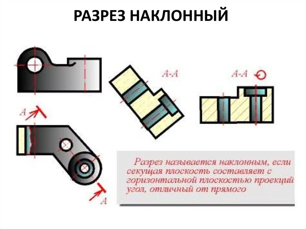 Какой минимальный разрезов. Какой минимальный разрезов