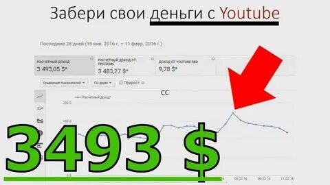 Как можно зарабатывать в ютубе