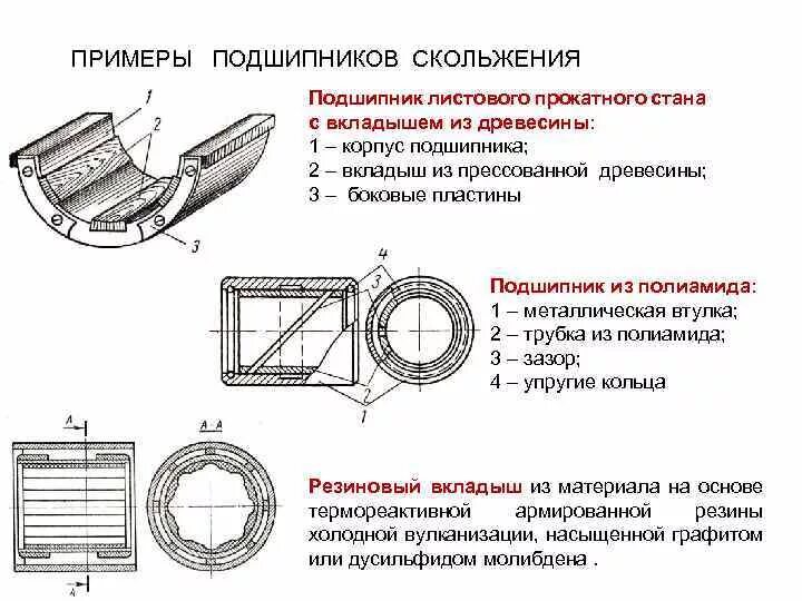 Вкладыш скольжения. Вкладыши подшипников скольжения чертеж. Чертеж вкладыша подшипника скольжения. Конструкция вкладышей подшипников скольжения.