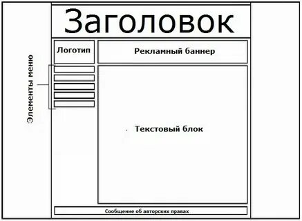 Title страниц системы