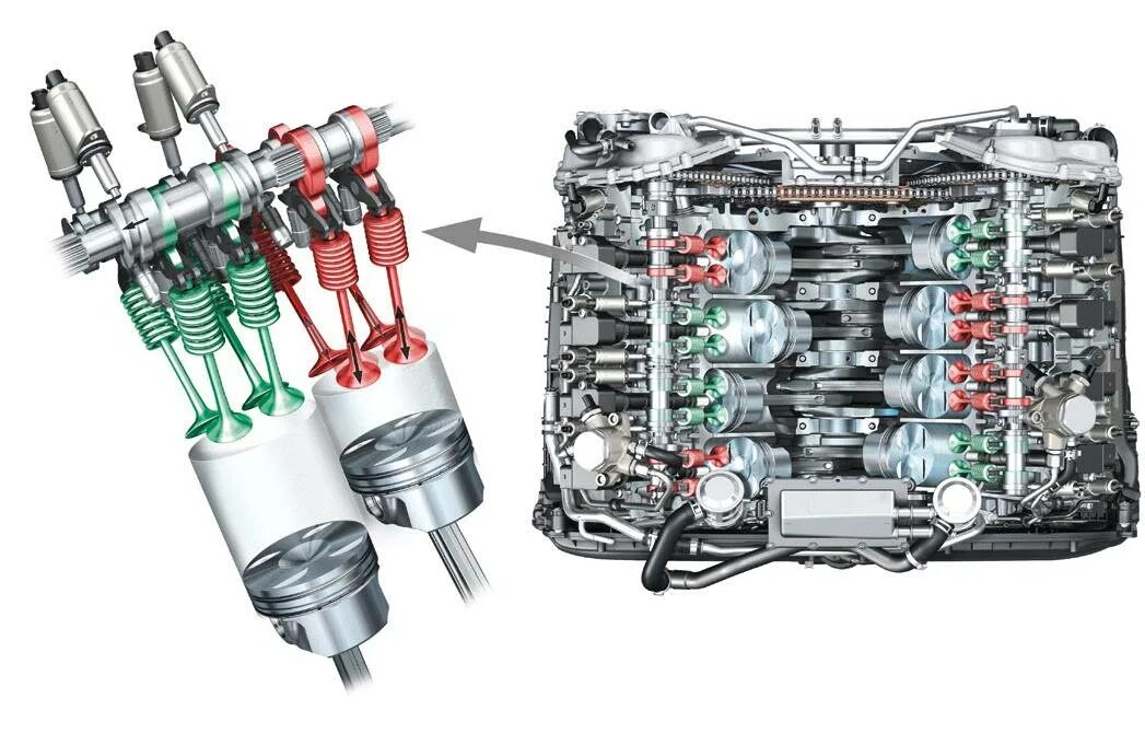Audi 3.0 TFSI цилиндры. Порядок цилиндров Ауди 3.0 TFSI. Ауди а6 с5 2.8 расположение цилиндров. Ауди 6 цилиндровый расположение цилиндров. Экономический двигатель автомобиля