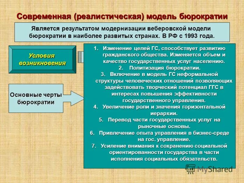 Представление о прошлом россии проекты правительственной бюрократии Социальная бюрократия