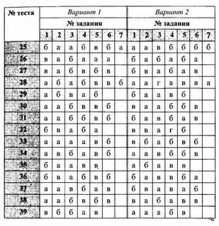 Тест простейшие 8 класс ответы