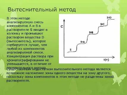 Фронтальный анализ