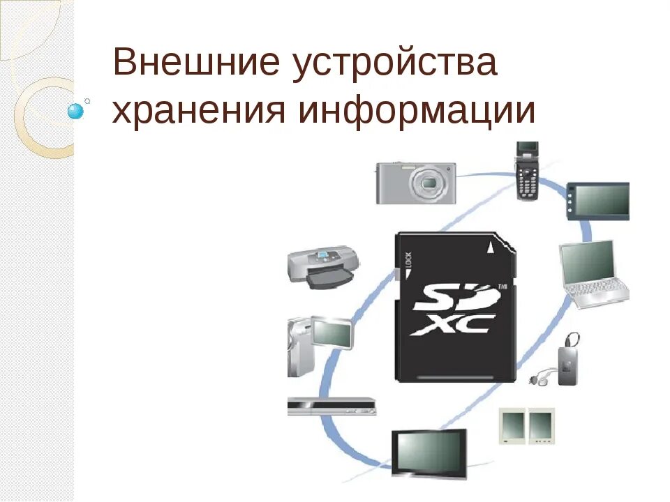 Устройства хранения информации. Внешние устройства. Внешние устройства хранения данных. Устройства хранения компьютера.