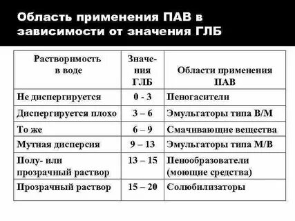 Применяются в зависимости от