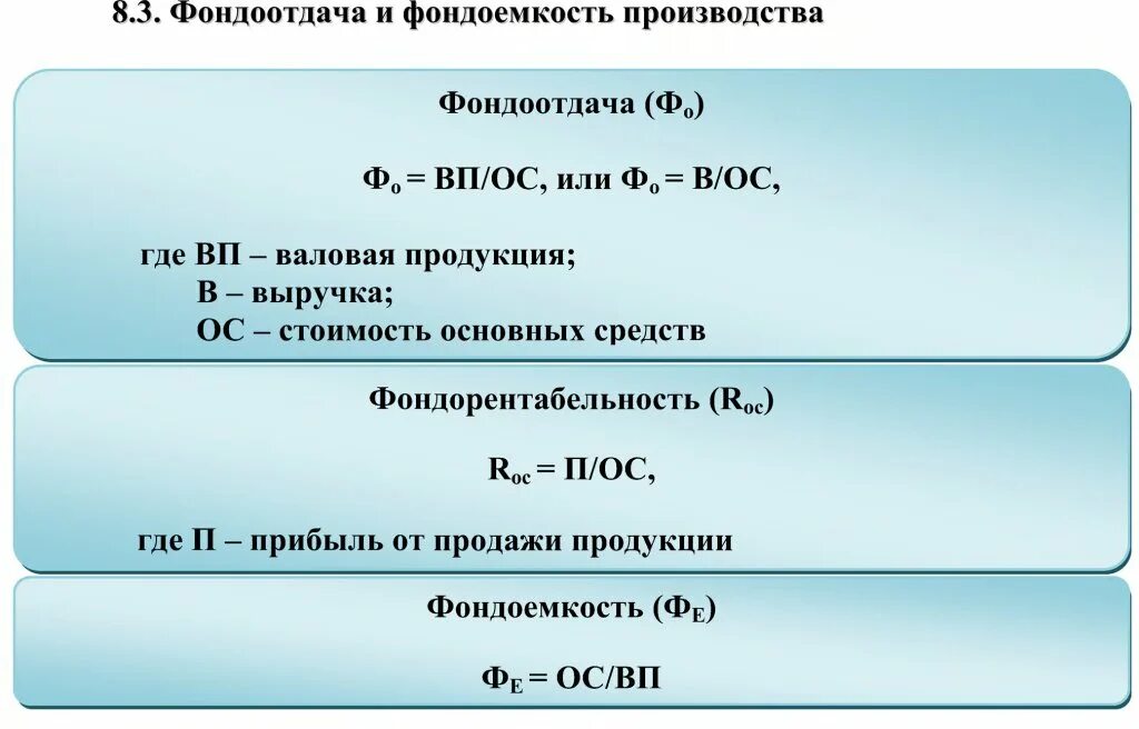 Фондоотдача строка. Фондоотдача фондоемкость фондорентабельность. фондоотдача фондоемкость фондовооруженность формулы. фондоемкость основных средств. расчет фондоотдачи формула.