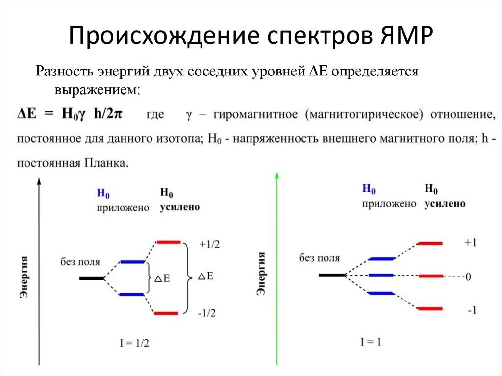 Резонансы магнитном поле