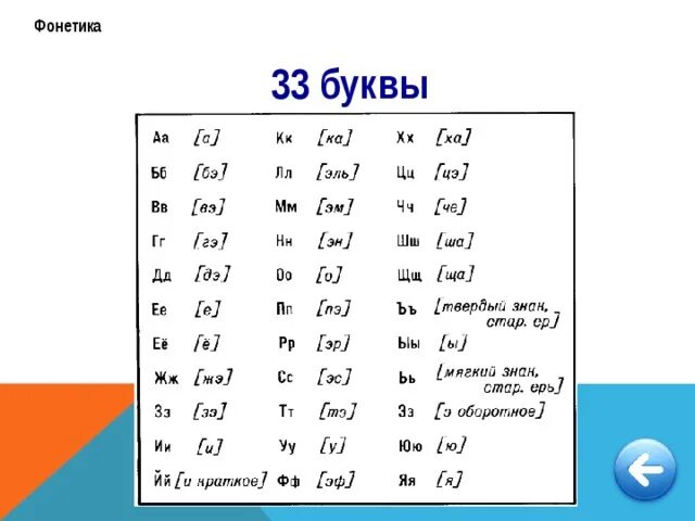 Фонетика буквы б. Фонетика гласных звуков в русском языке. Фонетика буквы б. Как делается фонетический разбор 6 класс. Звуковой разбор.