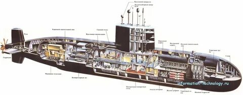 Подводная лодка в разрезе (74 фото) - красивые картинки и HD фото