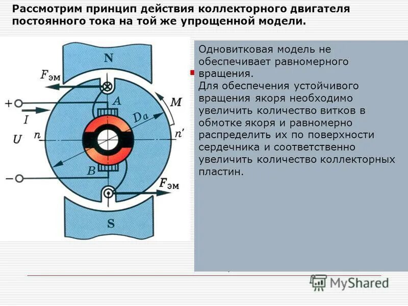 На каком физическом явлении основана работа электродвигателя. Принцип действия постоянного двигателя постоянного тока. К принципу действие коллекторной машины постоянного тока схема. Принцип действия работы двигателя постоянного тока. Принцип действия двигателя постоянного тока (ДПТ).