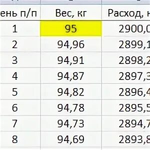 Допустимая разница в весе