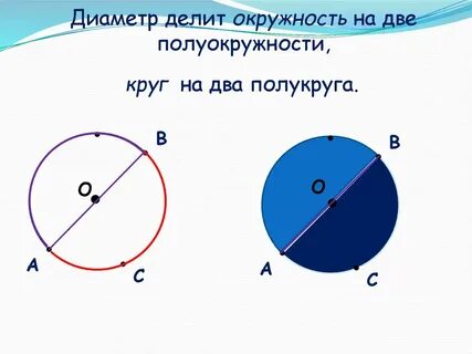 Два центральных диаметра