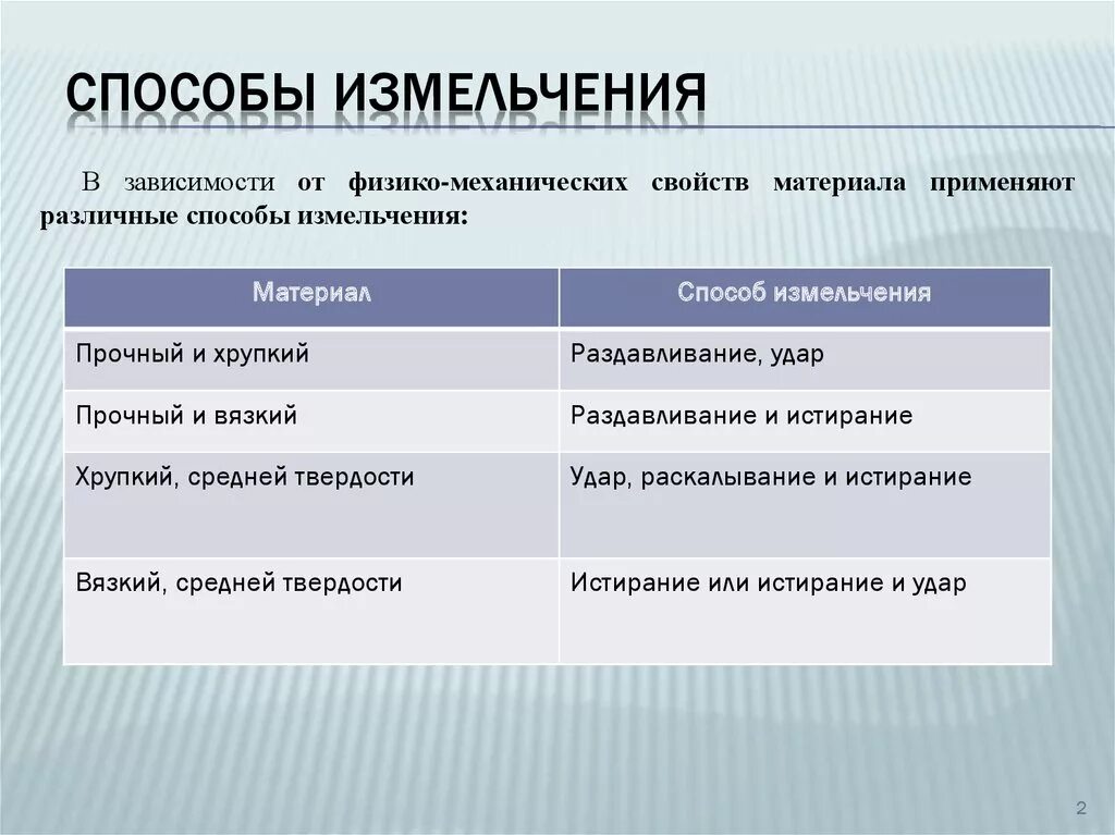 Принципы измельчения. Способы измельчения. способы измельчения материалов. классификация способов измельчения. способы дробления материалов.