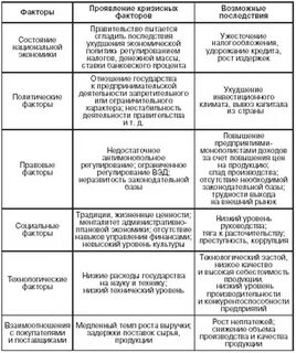 Какой из представленных ниже факторов