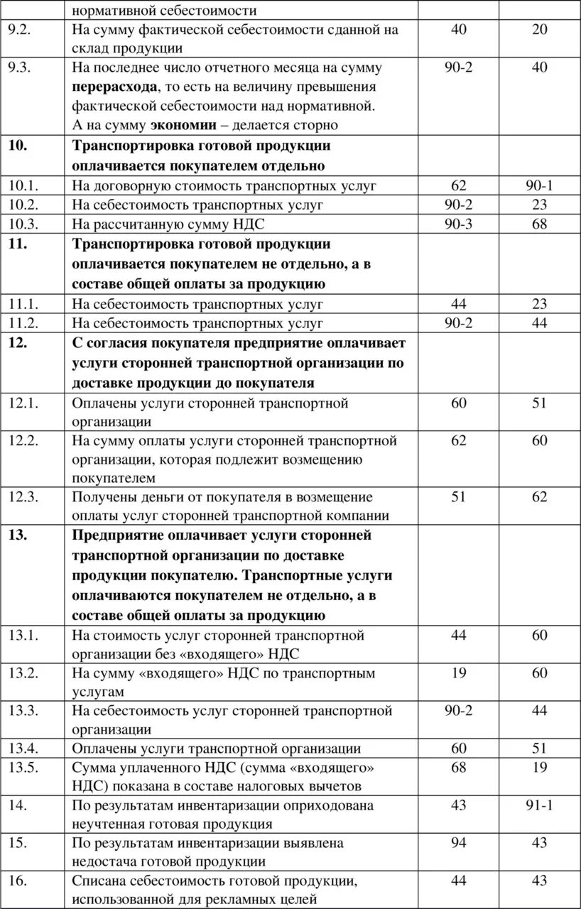 Проводки бухгалтерского учета таблица основные. Проводки по собственному капиталу. Типовые проводки по учету собственного капитала. Проводки бухгалтерского учета примеры таблица.