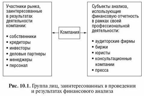Методы финансового анализа предприятия