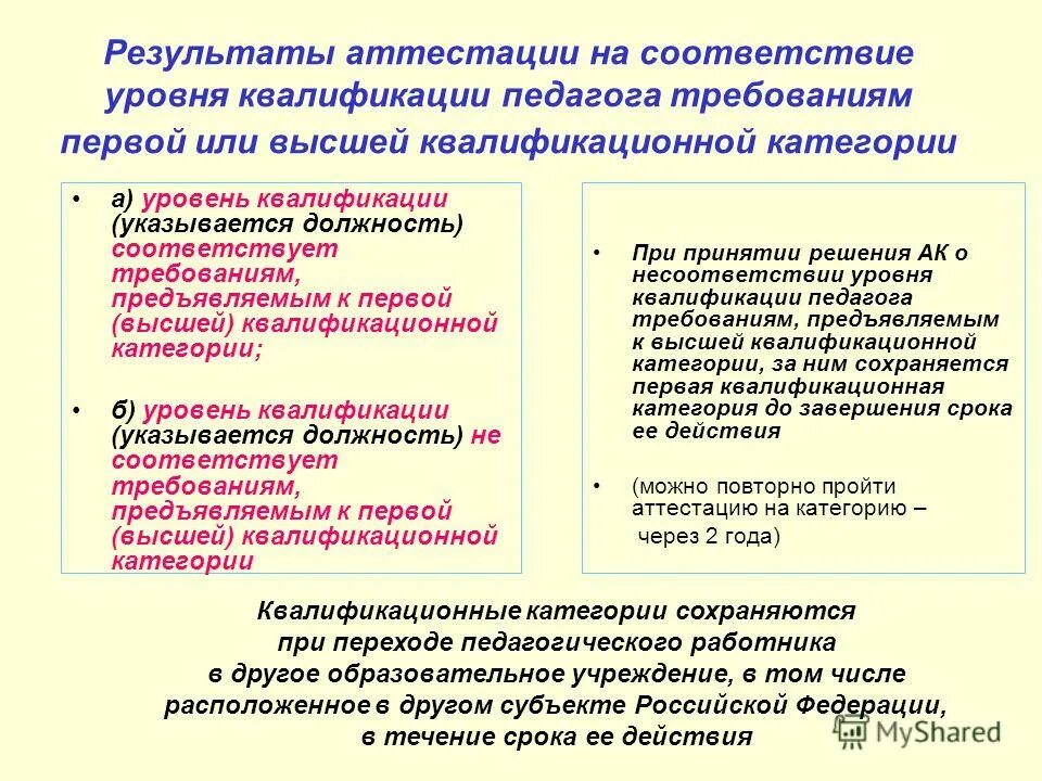 Определение уровня соответствия занимаемой должности