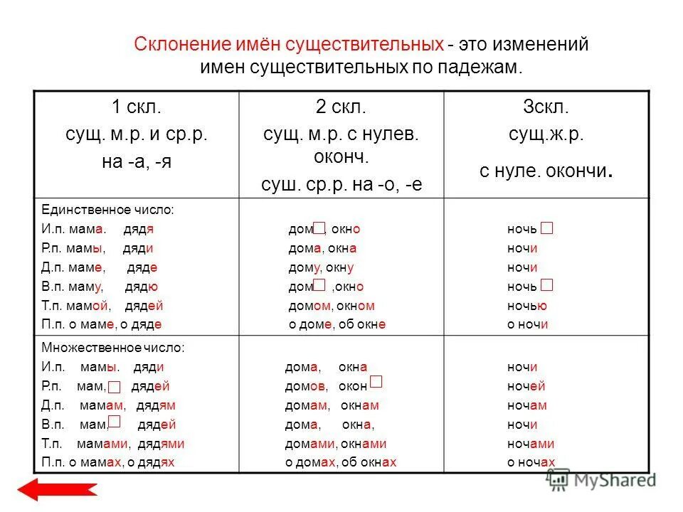 Плющ склонение