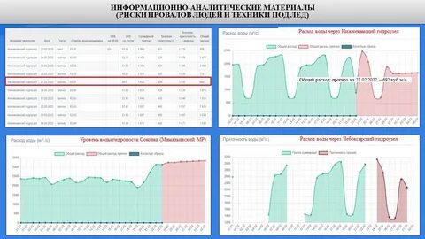 Ежедневный оперативный