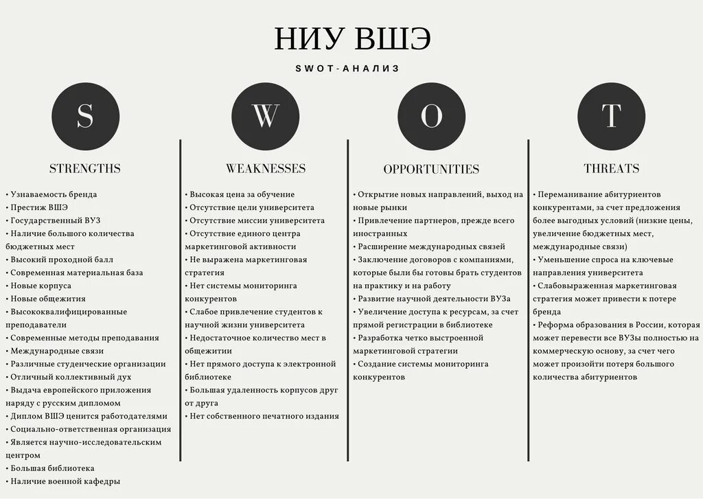 Высшая школа экономики перевод. Высшая школа экономики перевод. Студенческий совет вшэ. Высшая школа экономики презентация. Ниу вшэ реквизиты для оплаты.