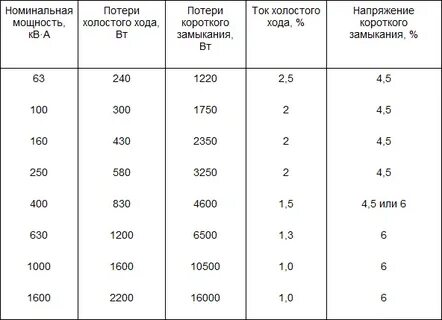 Потери холостого хода