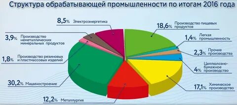 Межотраслевой федеральный центр