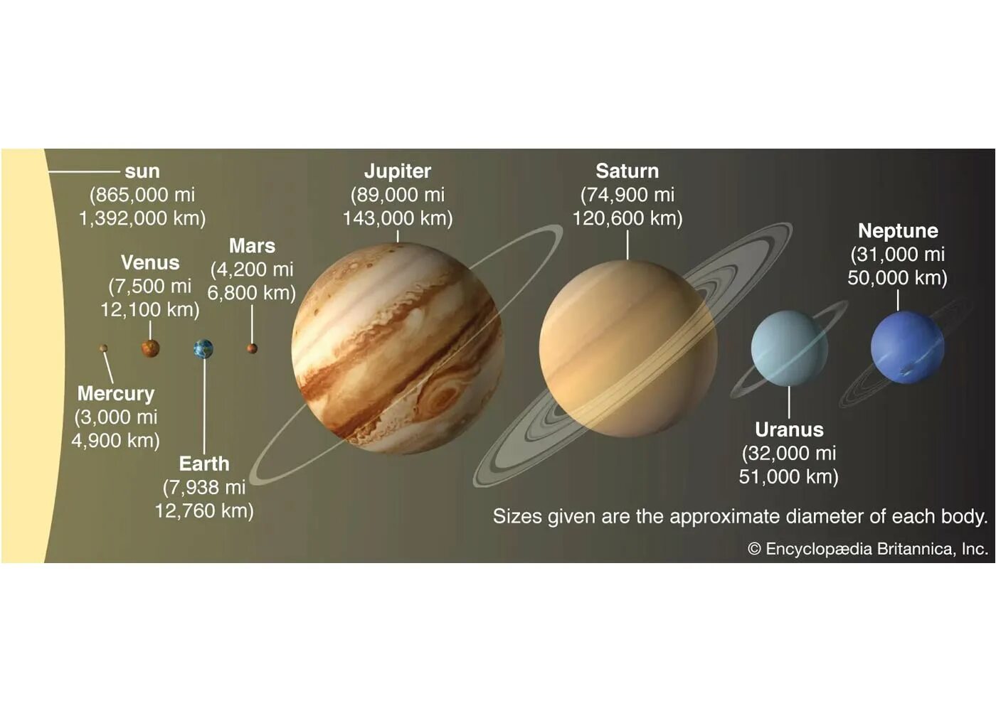 Марс меркурий сатурн. Марс меркурий сатурн. Земля нептун уран сатурн юпитер. Сатурн юпитер уран нептун марс земля меркурий. Планеты юпитер марс.
