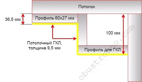 Высота навесного потолка