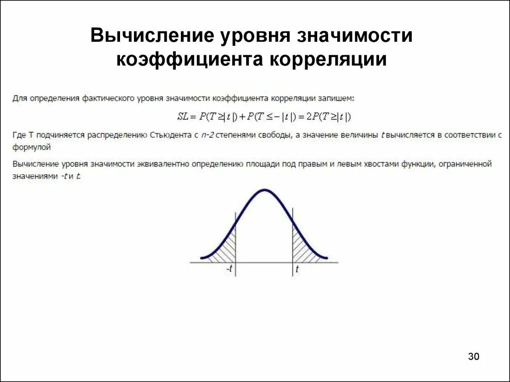 Уровень значимости определяет. Уровень значимости. Уровень значимости на графике. Расчет уровня значимости. Стандартные уровни значимости.