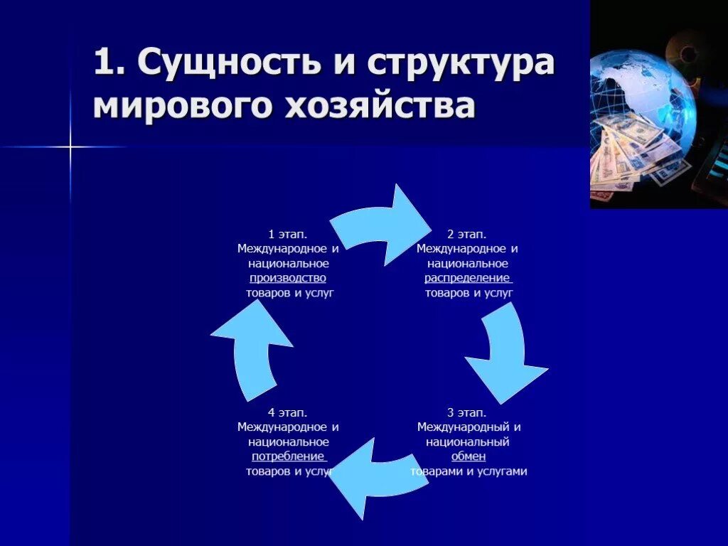 Сущность и структура мирового хозяйства. Сущность мировой экономики. Сущность и структура мировой экономики. Понятие мировой экономики. Мировое хозяйство современный этап