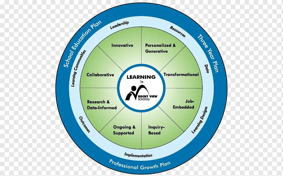 Personal development. Цикл колба в тренинге картинка. Personal Development planning это. Modeling in Education.