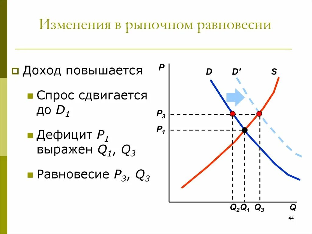 Как изменится спрос и равновесная. Изменение рыночного равновесия. Изменение равновесия на рынке. Графики изменения рыночного равновесия. Равновесие изменений.