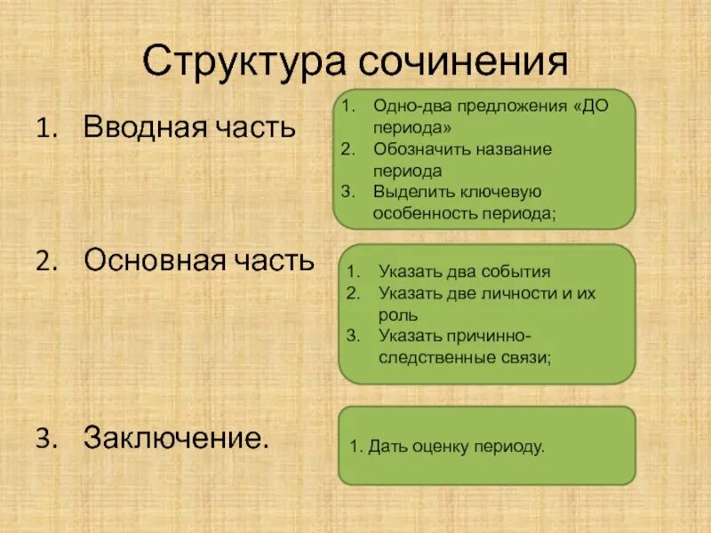Выберите правильное название сочинения р к. Части сочинения. части эссе. главные части сочинения.