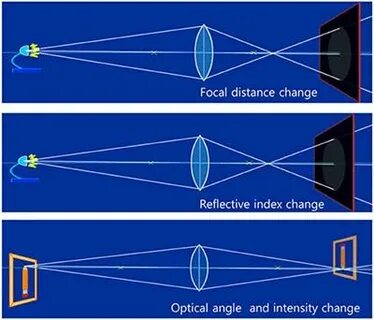 Optical density
