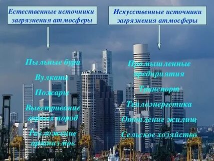 К естественным источникам загрязнения атмосферы относятся