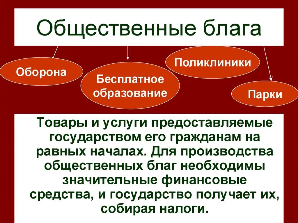 Общественными товарами и услугами являются. Общественные блага. Обществественные. Лага. Общественные блага это в обществознании. Общественные блага примеры.