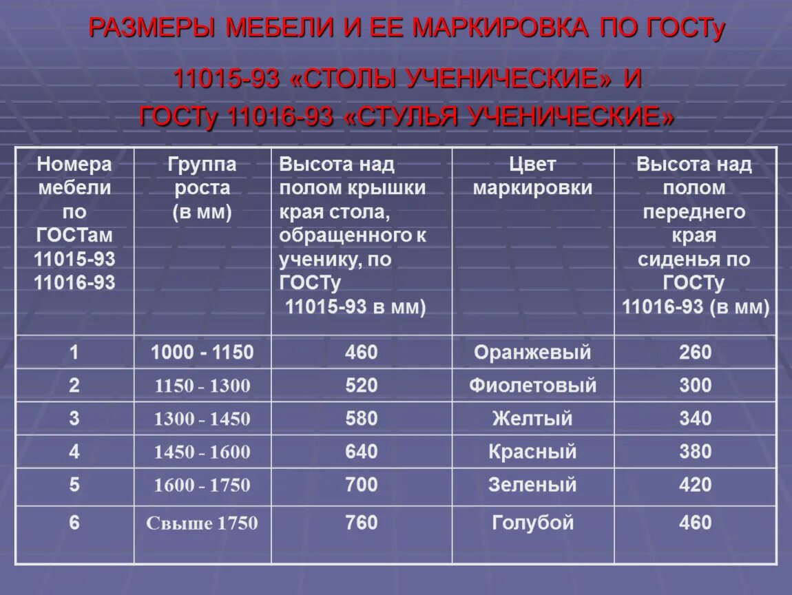 Высота стола гост. Маркировка мебели. Маркировка школьной мебели САНПИН. Маркировка учебной мебели. Размеры мебели и ее маркировка.