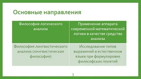 Аналитическая философия основные представители