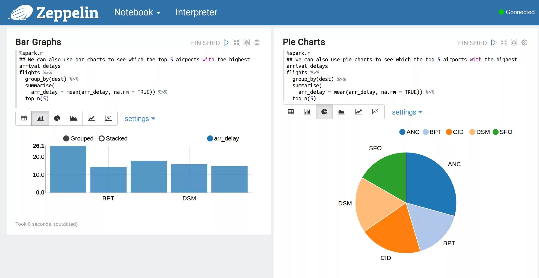 Apache charts. Zeppelin notebook. apache zeppelin. zeppelin spark. apache zeppelin line position.