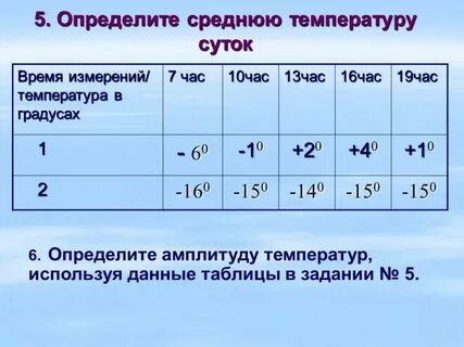 Как определить максимальную температуру