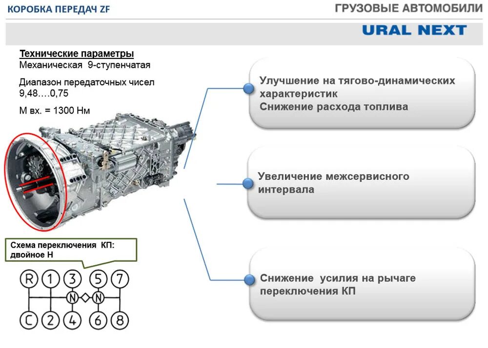 Коробка передач Урал Некст 6х6 схема. Коробка передач Урал н. Урал Некст коробка передач схема переключения. Коробка передач на Урал Некс.