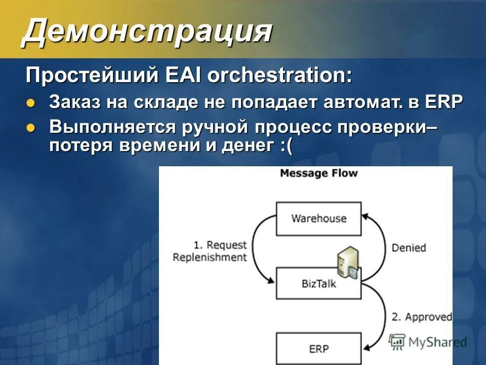 интеграция бизнес приложений. интегрированная программа это. интеграция бизнес приложений. интеграция бизнес приложений. арстел.