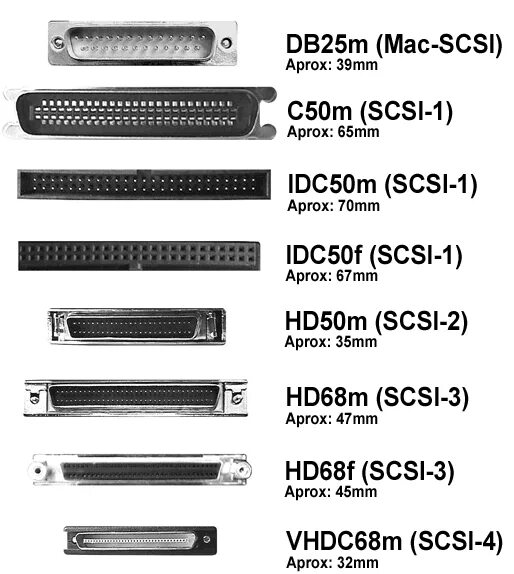 Типы разъемов жесткого диска. Scsi разъем жесткого диска. ide 2.5 hdd распиновка. типы разъемов scsi. типы разъемов ide.