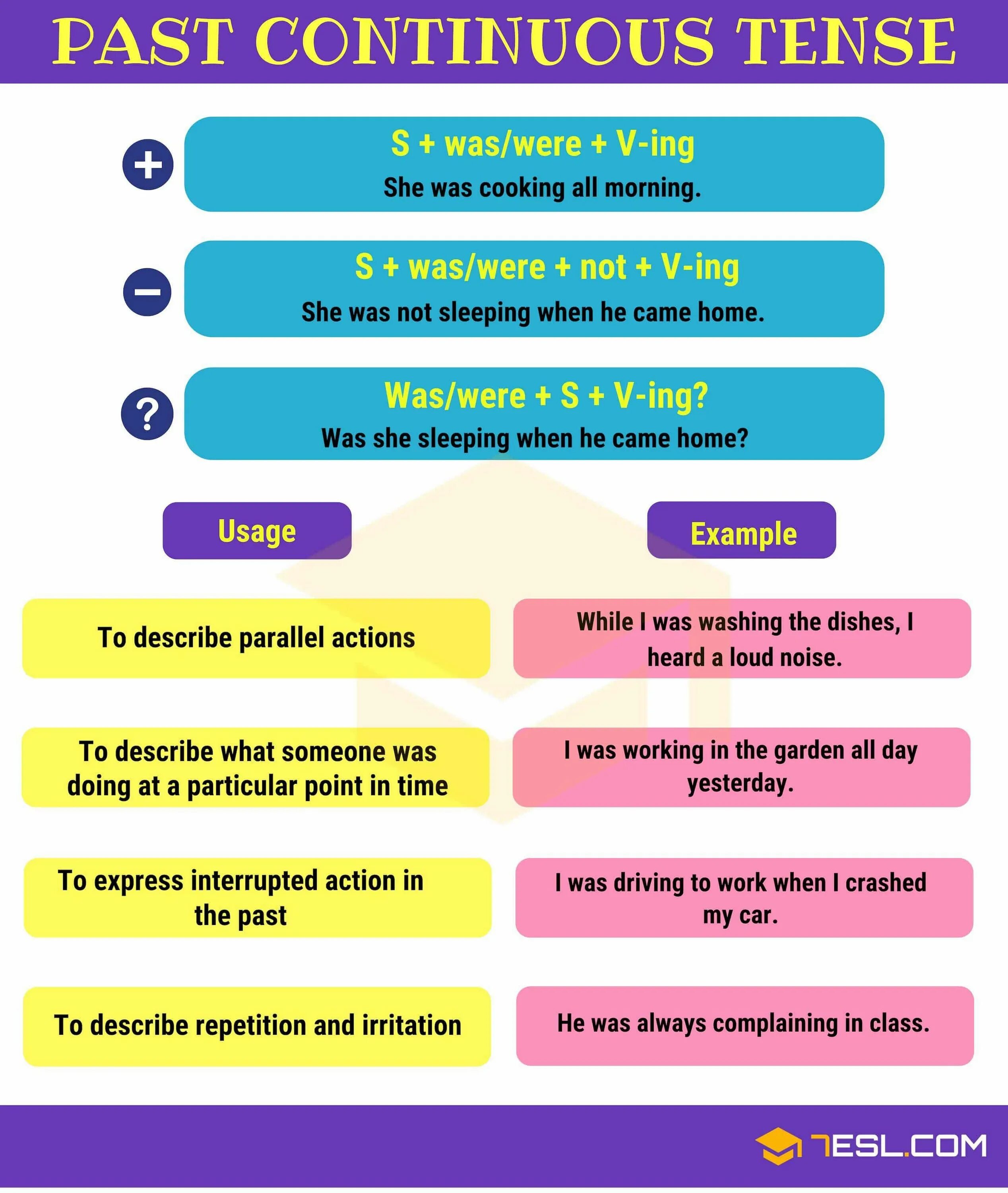 Past continuous use. Past continuous. past continuous грамматика. past continuous использование.