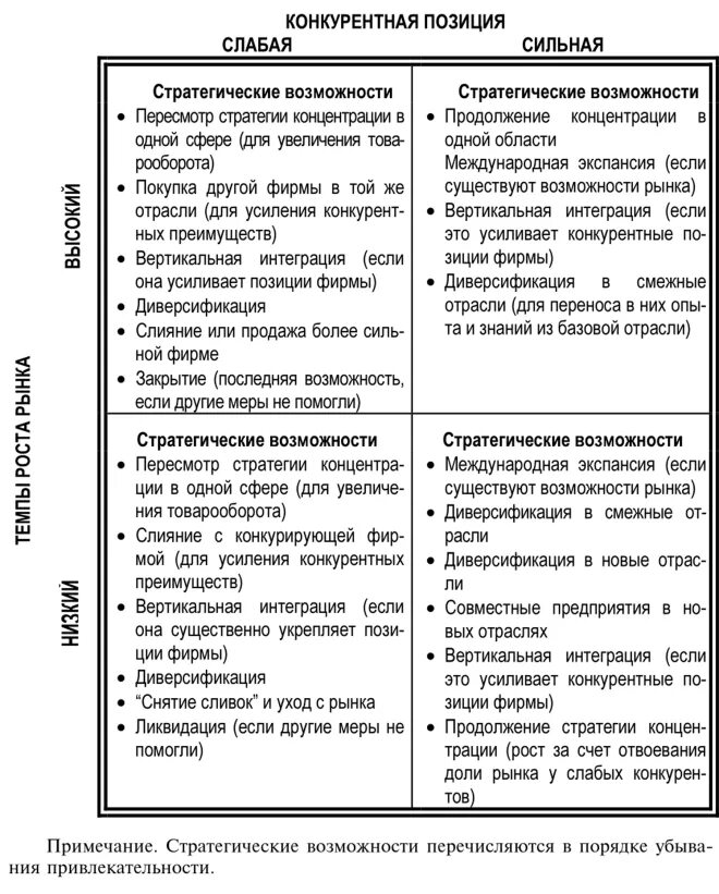 Конкурентная позиция участника рынка. Конкурентная позиция фирмы. укрепление конкурентной позиции на рынке. стратегии фирм со слабой конкурентной позицией. укрепление позиций конкурентов.