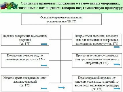 Совершение таможенных операций в отношении драгоценных камней