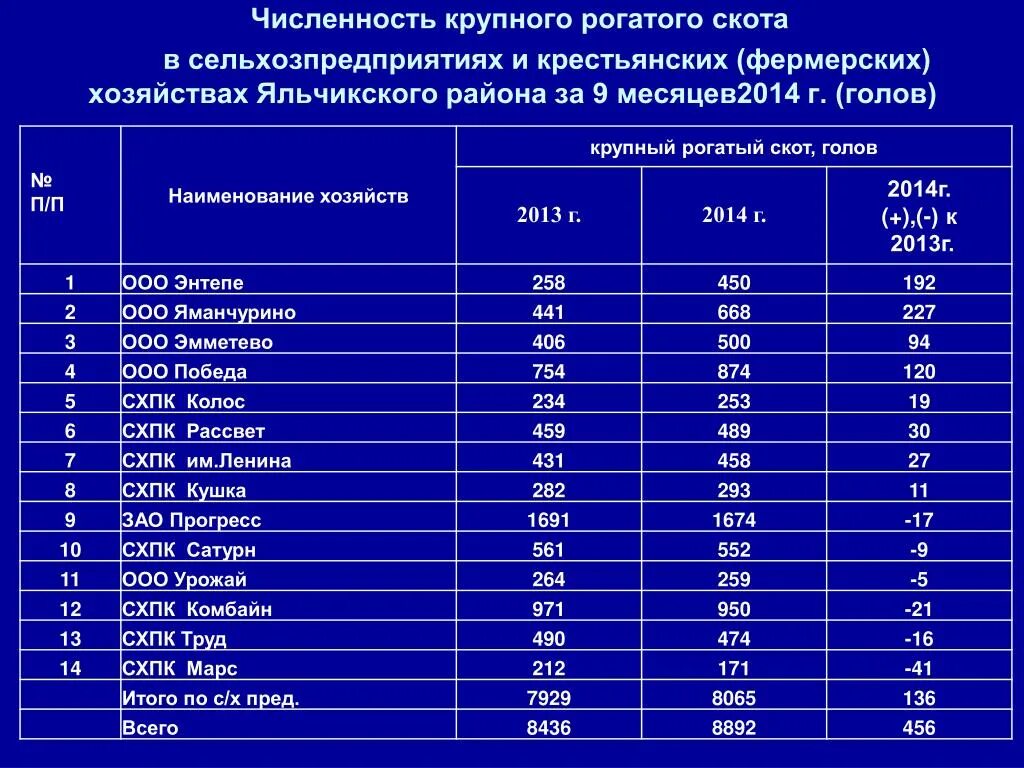 Страны по поголовью крупного рогатого. Крупный рогатый скот количество по странам. КРС страны. Крупнейшие производители крупного рогатого скота. Поголовье крупного рогатого скота.